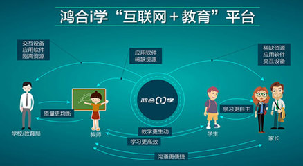 從教育裝備到教育服務(wù) 鴻合科技攜手騰訊實(shí)現(xiàn)教育信息化戰(zhàn)略布局