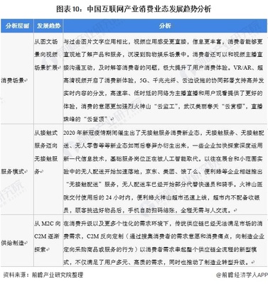 深度分析 十張圖解讀2022年中國(guó)互聯(lián)網(wǎng)核心產(chǎn)業(yè)現(xiàn)狀與未來(lái)，聚焦消費(fèi)新業(yè)態(tài)與安全